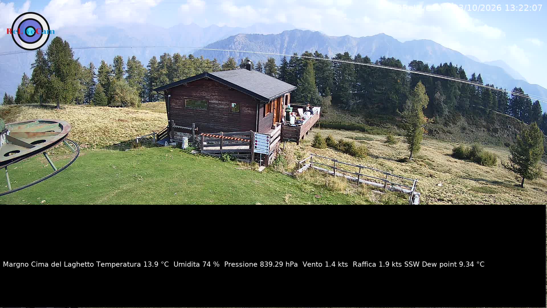 Timelapse del 03/10/2026