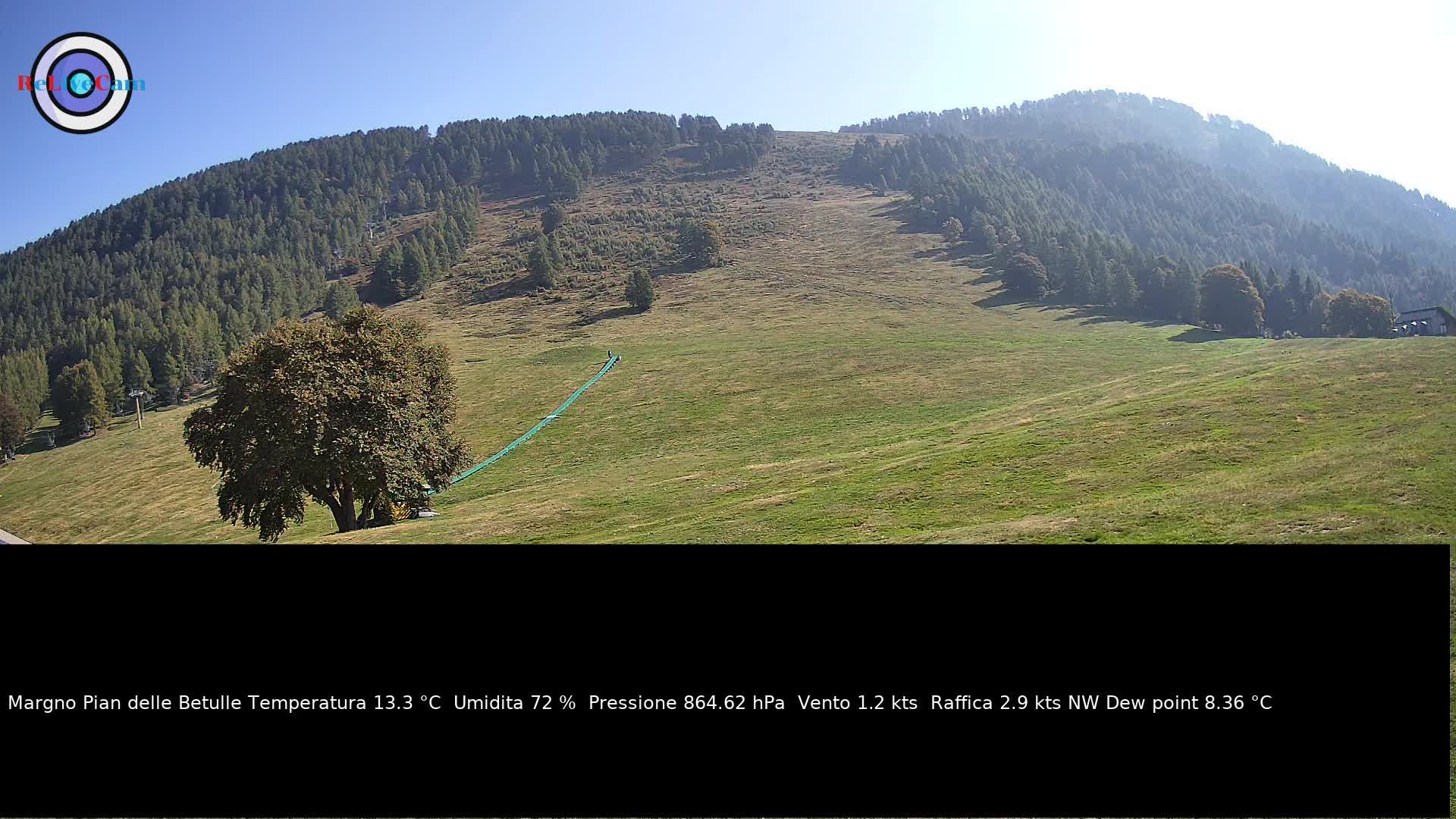 Timelapse del 03/10/2026